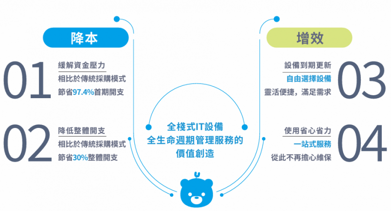 小程序定制带来营销新机遇