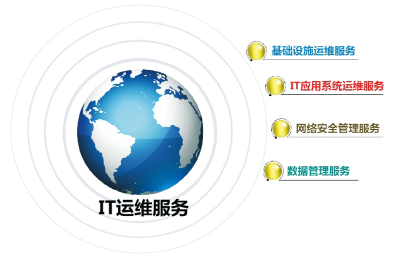小程序定制——企业营销的新引擎